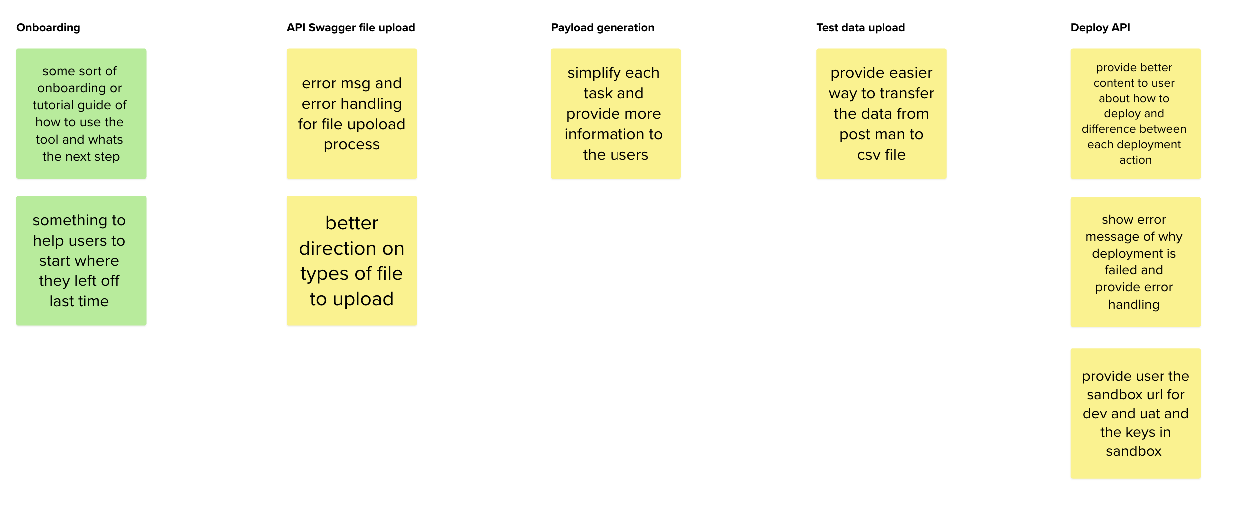Sticky notes listing design opportunities