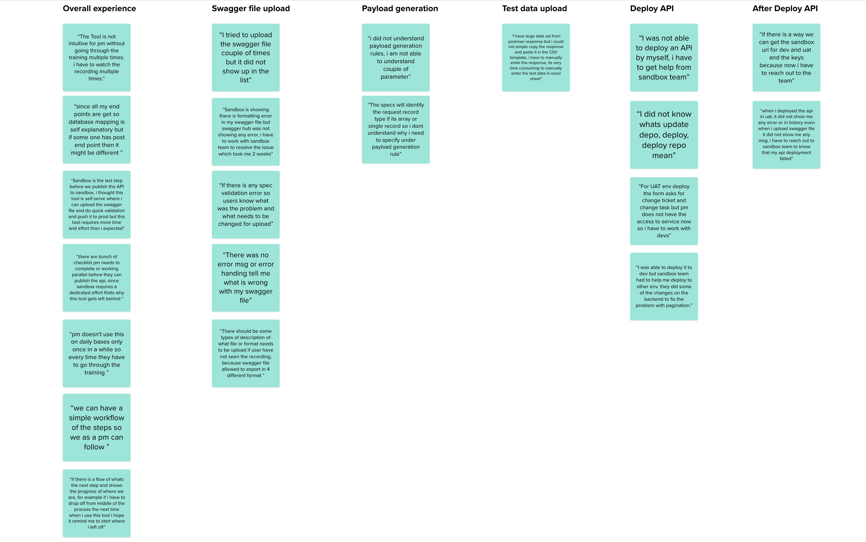 Affinity map of sticky notes with PM pain points, grouped by step